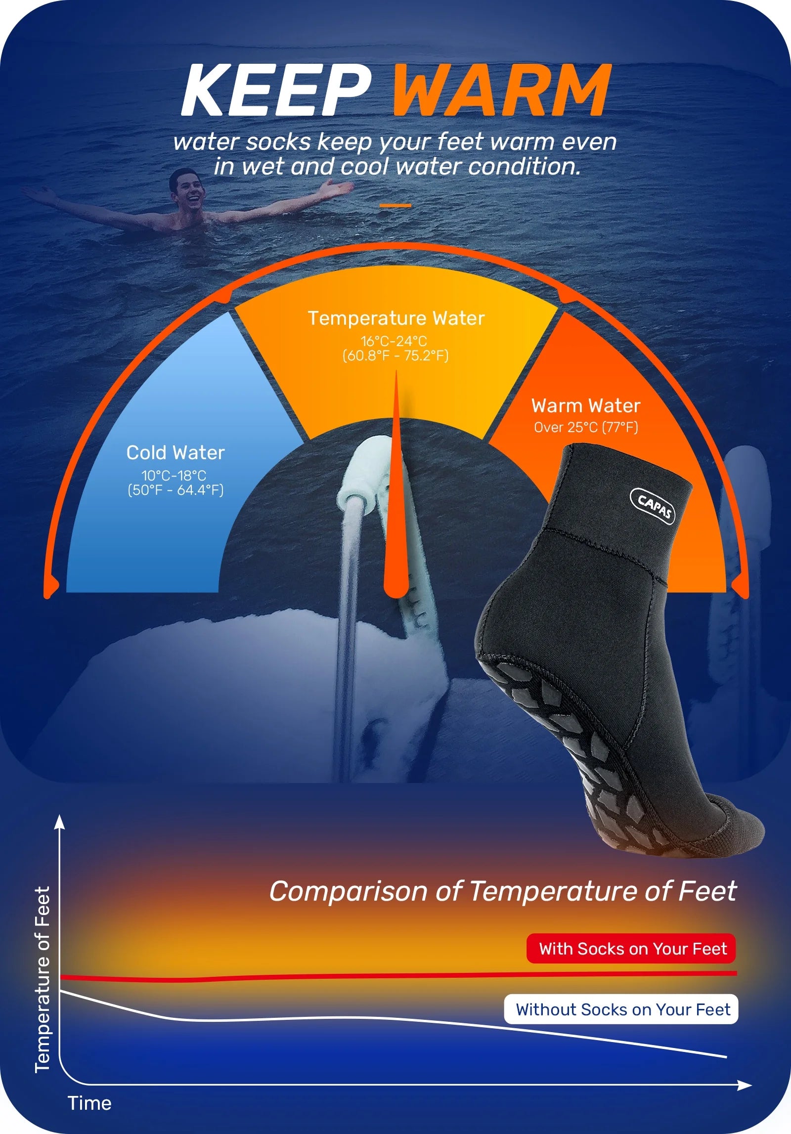 Water Socks 2Mm Neoprene, Sand Proof Beach Volleyball Wetsuit Diving Socks Warm for Men Women (Black, L)